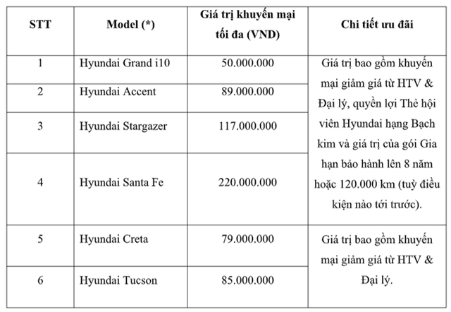Xe Hyundai sở hữu loạt tính năng hiếm thấy trong phân khúc: Giá dưới 700 triệu, đang được ưu đãi lớn - Ảnh 1.