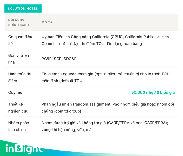 50 nghìn người dùng điện theo giờ, có tháng hóa đơn tăng 1 triệu: Vì sao nơi này dân vẫn tin tưởng? - Ảnh 2.