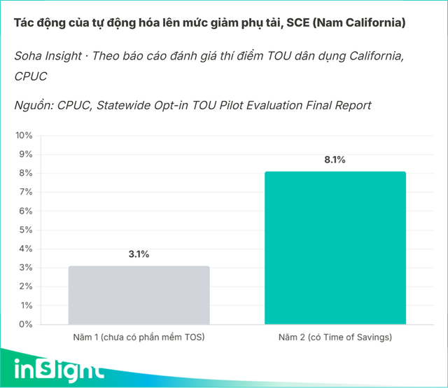 50 nghìn người dùng điện theo giờ, có tháng hóa đơn tăng 1 triệu: Vì sao nơi này dân vẫn tin tưởng? - Ảnh 8.