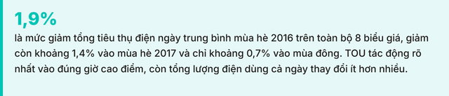 50 nghìn người dùng điện theo giờ, có tháng hóa đơn tăng 1 triệu: Vì sao nơi này dân vẫn tin tưởng? - Ảnh 5.