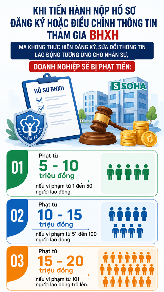 Tất cả người lao động trên cả nước chú ý quy định phạt đến 70 triệu đồng từ 10/9 - Ảnh 1.