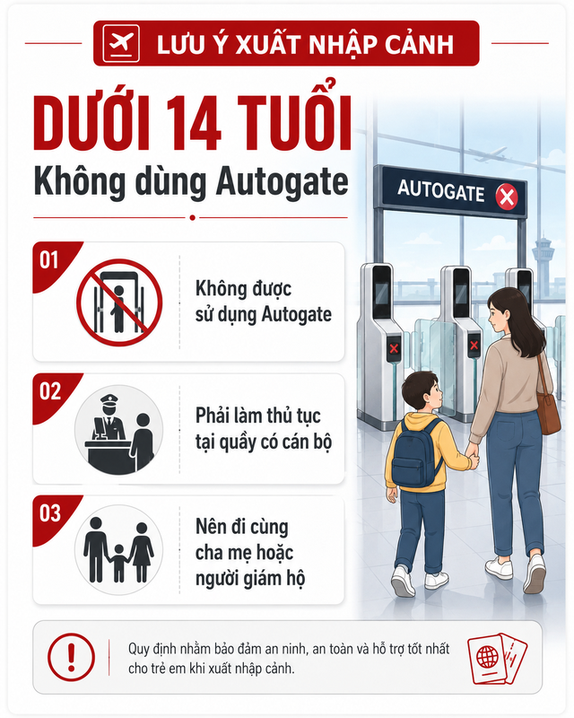 Người đi máy bay cần chú ý nếu thuộc nhóm sau sẽ không được nhập cảnh Việt Nam bằng cửa tự động - Ảnh 2.