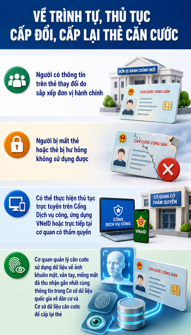 Quy định mới về thẻ căn cước đ&atilde; ch&iacute;nh thức c&oacute; hiệu lực, tất cả người d&acirc;n cần biết - Ảnh 1.