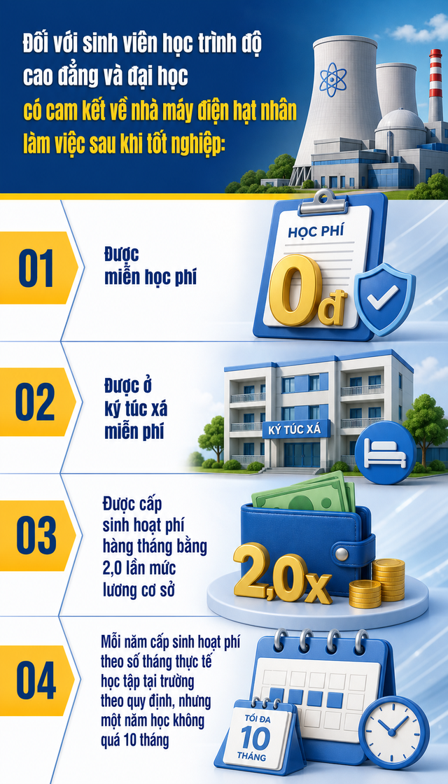 Những sinh viên nào được cấp sinh hoạt phí 5 triệu đồng một tháng từ ngày 7/7 - Ảnh 2.