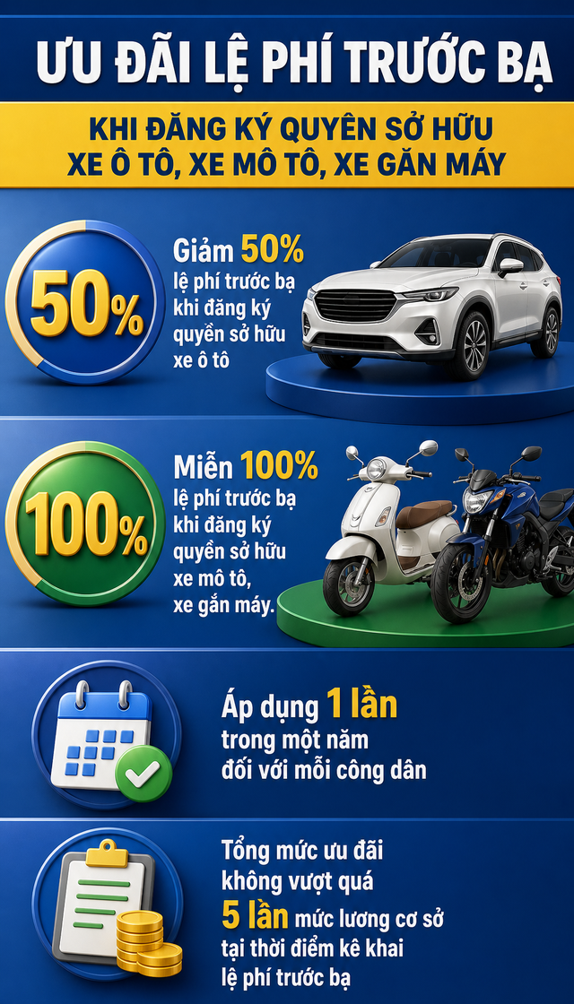 Quy định mới khi đăng ký xe sẽ chính thức áp dụng từ ngày 15/8 tới đây - Ảnh 1.