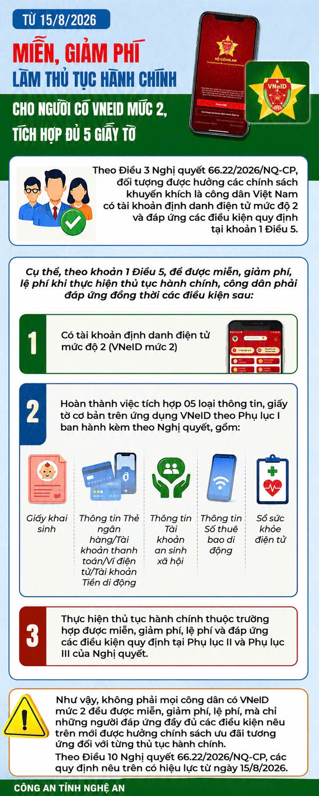 Tất cả người dân đang dùng VNeID chú ý quy định mới sẽ chính thức áp dụng từ 15/8 - Ảnh 1.