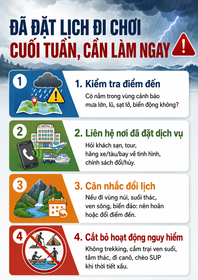 Cảnh báo đặc biệt về thời tiết cuối tuần này - Ảnh 4.