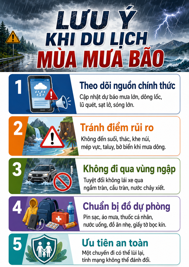 Cảnh báo đặc biệt về thời tiết cuối tuần này - Ảnh 6.