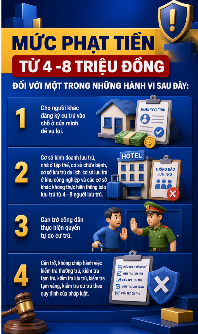 Quy định mới nhất liên quan đến đăng ký cư trú, tất cả người dân cần nắm rõ - Ảnh 3.