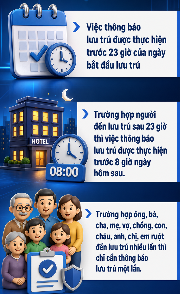 Quy định mới nhất liên quan đến đăng ký cư trú, tất cả người dân cần nắm rõ - Ảnh 2.