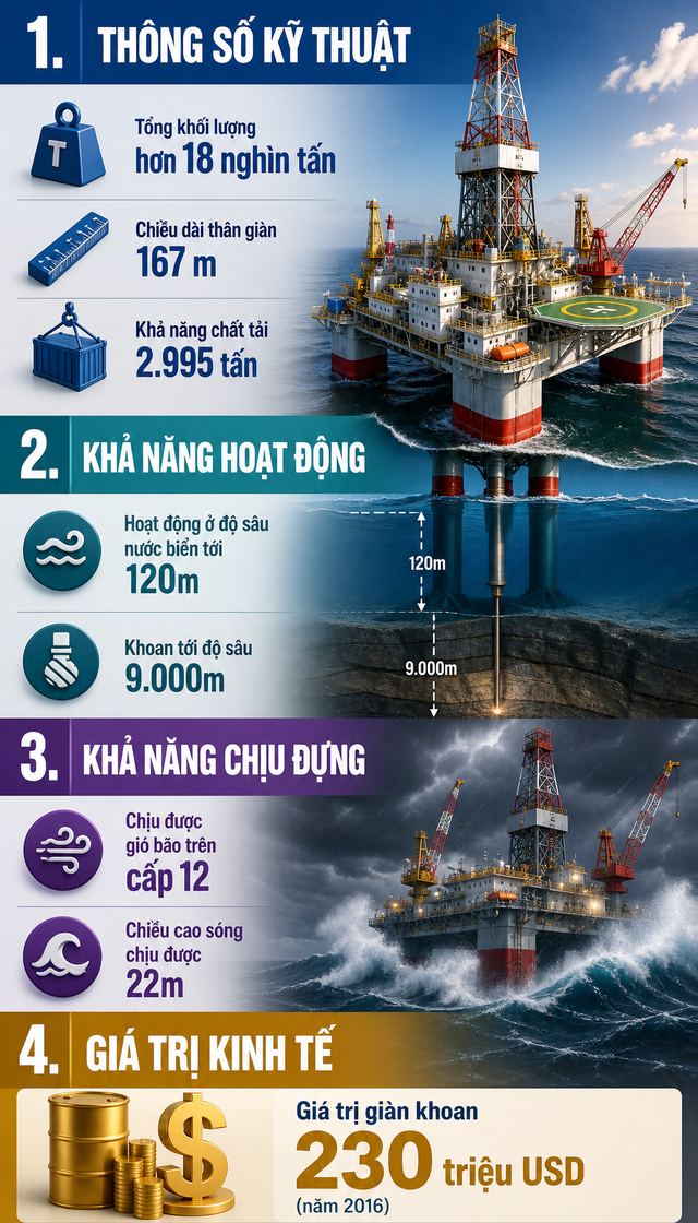 Tam Đảo 05"Pháo đài thép" 18.000 tấn sừng sững giữa Biển Đông: Hút kho báu 1,9 triệu tấn về; chịu được bão cấp 16 - Ảnh 3. Tam Đảo 05"Pháo đài thép" 18.000 tấn sừng sững giữa Biển Đông: Hút kho báu 1,9 triệu tấn về; chịu được bão cấp 16 - Ảnh 3.