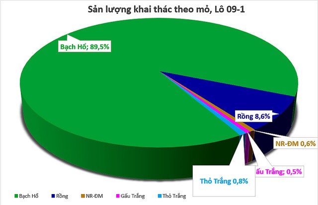 Tam Đảo 05"Pháo đài thép" 18.000 tấn sừng sững giữa Biển Đông: Hút kho báu 1,9 triệu tấn về; chịu được bão cấp 16 - Ảnh 2. Tam Đảo 05"Pháo đài thép" 18.000 tấn sừng sững giữa Biển Đông: Hút kho báu 1,9 triệu tấn về; chịu được bão cấp 16 - Ảnh 2.