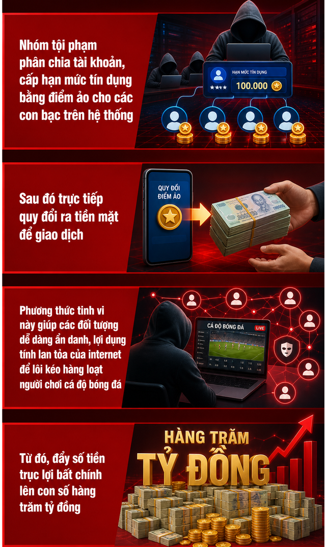 Công an điều tra số tiền giao dịch hàng trăm tỷ đồng: Khám xét 19 địa điểm, khởi tố 16 đối tượng - Ảnh 2.