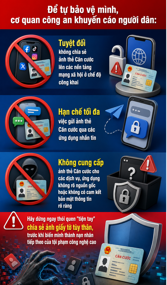 Tất cả người d&acirc;n cần đặc biệt ch&uacute; &yacute; khi sử dụng thẻ Căn cước - Ảnh 2.