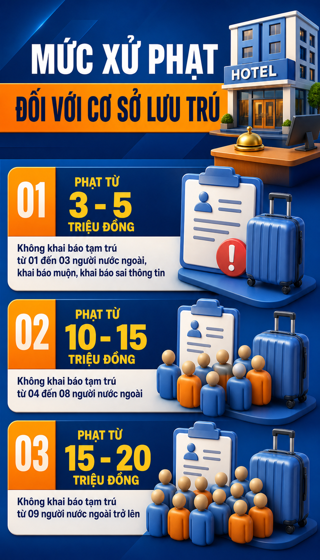Thông tin quan trọng về khai báo tạm trú, tất cả người dân cần nắm rõ - Ảnh 2.