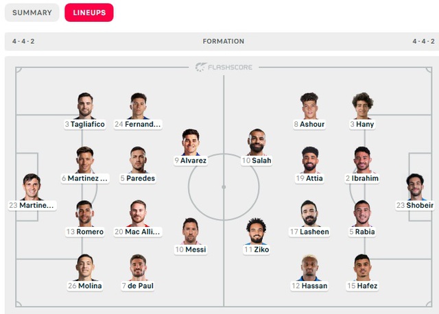 DIỄN BIẾN Argentina vs Ai Cập: Messi và Mohamed Salah cùng đá chính - Ảnh 1.