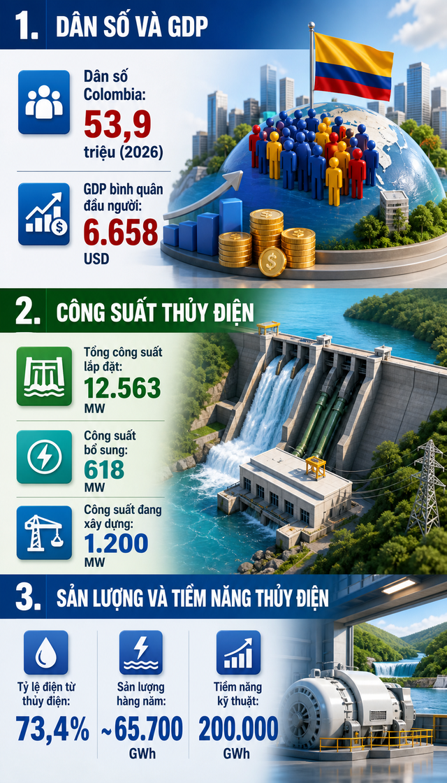 Quốc gia 54 triệu dân đối mặt "cú sốc khí hậu" mang tên siêu El Nino: - Ảnh 3.