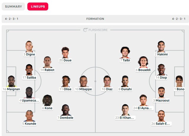 DIỄN BIẾN Ph&aacute;p 2-0 Morocco: Mbappe, Dembele thi nhau ghi b&agrave;n điệu nghệ - Ảnh 9.
