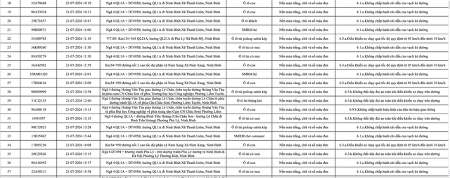 Công an đề nghị 1228 chủ phương tiện vi phạm mang biển số sau nhanh chóng nộp phạt nguội theo Nghị định 168 - Ảnh 2.