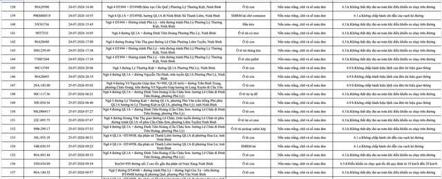 Công an đề nghị 1228 chủ phương tiện vi phạm mang biển số sau nhanh chóng nộp phạt nguội theo Nghị định 168 - Ảnh 9.