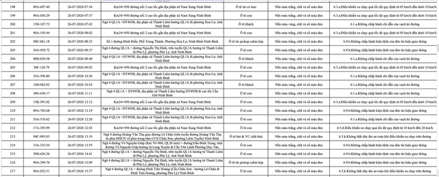 Công an đề nghị 1228 chủ phương tiện vi phạm mang biển số sau nhanh chóng nộp phạt nguội theo Nghị định 168 - Ảnh 12.