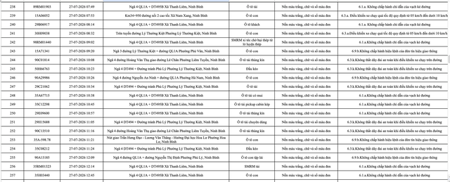 Công an đề nghị 1228 chủ phương tiện vi phạm mang biển số sau nhanh chóng nộp phạt nguội theo Nghị định 168 - Ảnh 14.