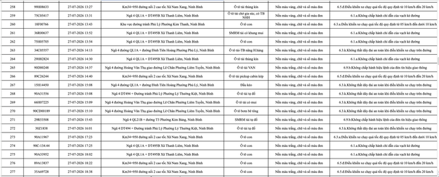Công an đề nghị 1228 chủ phương tiện vi phạm mang biển số sau nhanh chóng nộp phạt nguội theo Nghị định 168 - Ảnh 15.