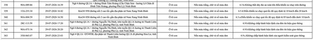 Công an đề nghị 1228 chủ phương tiện vi phạm mang biển số sau nhanh chóng nộp phạt nguội theo Nghị định 168 - Ảnh 20.