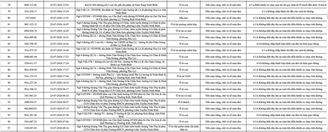 Công an đề nghị 1228 chủ phương tiện vi phạm mang biển số sau nhanh chóng nộp phạt nguội theo Nghị định 168 - Ảnh 5.