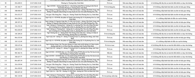 Công an đề nghị 1228 chủ phương tiện vi phạm mang biển số sau nhanh chóng nộp phạt nguội theo Nghị định 168 - Ảnh 7.