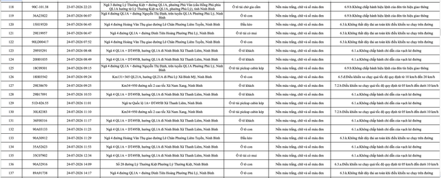 Công an đề nghị 1228 chủ phương tiện vi phạm mang biển số sau nhanh chóng nộp phạt nguội theo Nghị định 168 - Ảnh 8.
