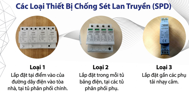 Thợ điện lâu năm tiết lộ: Lắp thiết bị nhỏ trong tủ điện có thể ngăn chặn tăng điện áp đột ngột làm hỏng đồ điện - Ảnh 3.
