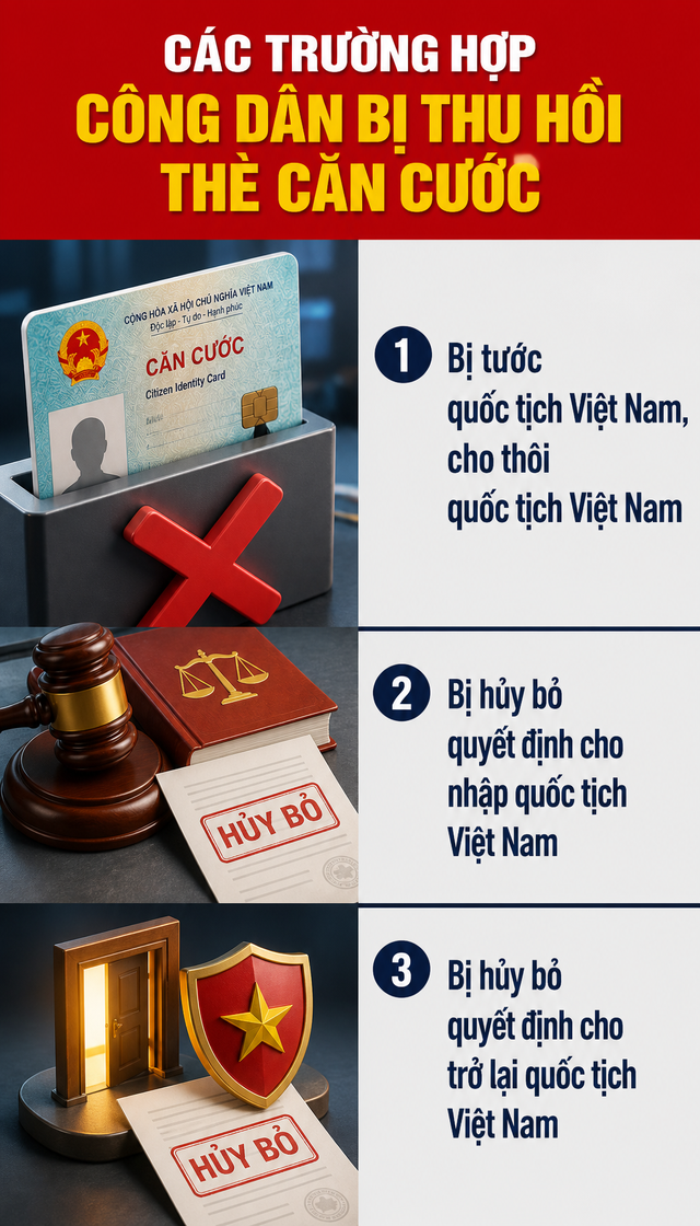 Các trường hợp thẻ căn cước bị thu hồi trong năm 2026 theo quy định mới - Ảnh 2.