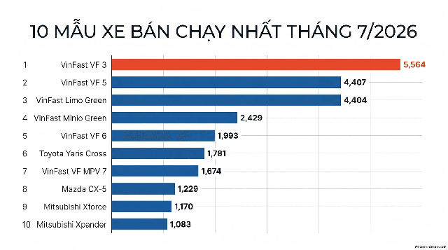 Toyota vẫn là hãng xe bán chạy nhất thế giới, BYD rút ngắn khoảng cách nhanh chóng - Ảnh 2.