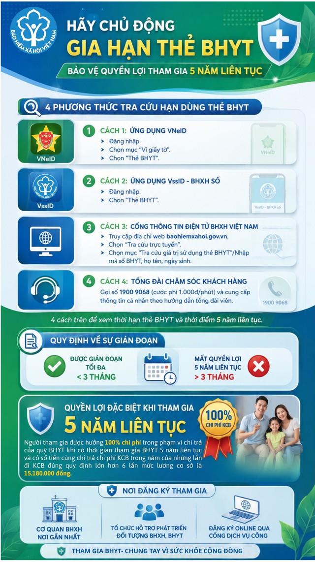 Bảo hiểm xã hội Việt Nam thông báo quan trọng liên quan đến thẻ BHYT - Ảnh 1.