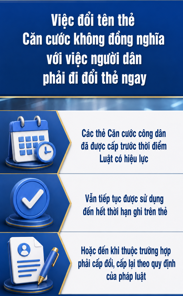 Thông tin mới liên quan đến thẻ Căn cước, tất cả người dân cần biết - Ảnh 3.