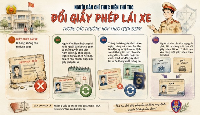 Người dân có phải đổi giấy phép lái xe khi quy định mới có hiệu lực từ ngày 1/7? - Ảnh 1.