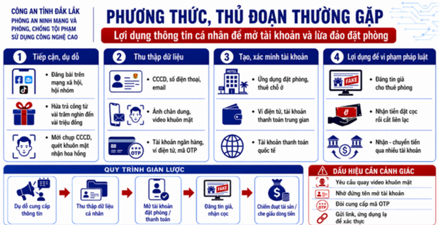Công an sẽ điều tra khi phát hiện tài khoản ngân hàng có giao dịch chuyển tiền như sau - Ảnh 1.