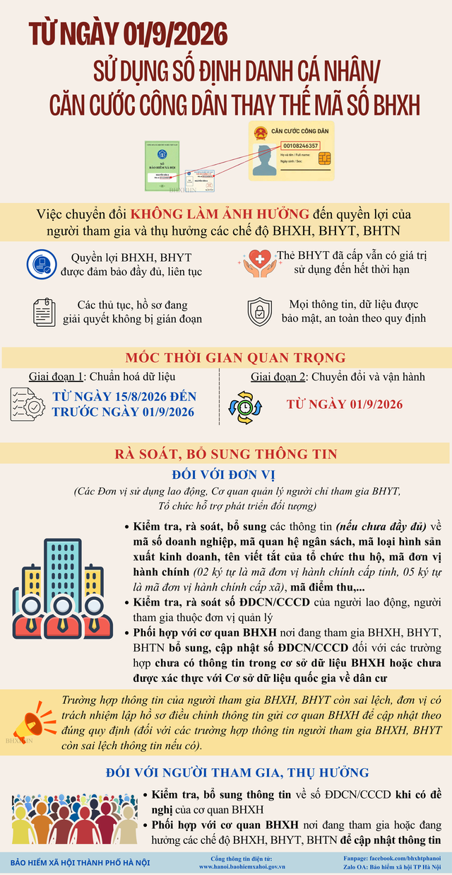 BHXH Việt Nam thông báo  - Ảnh 1.