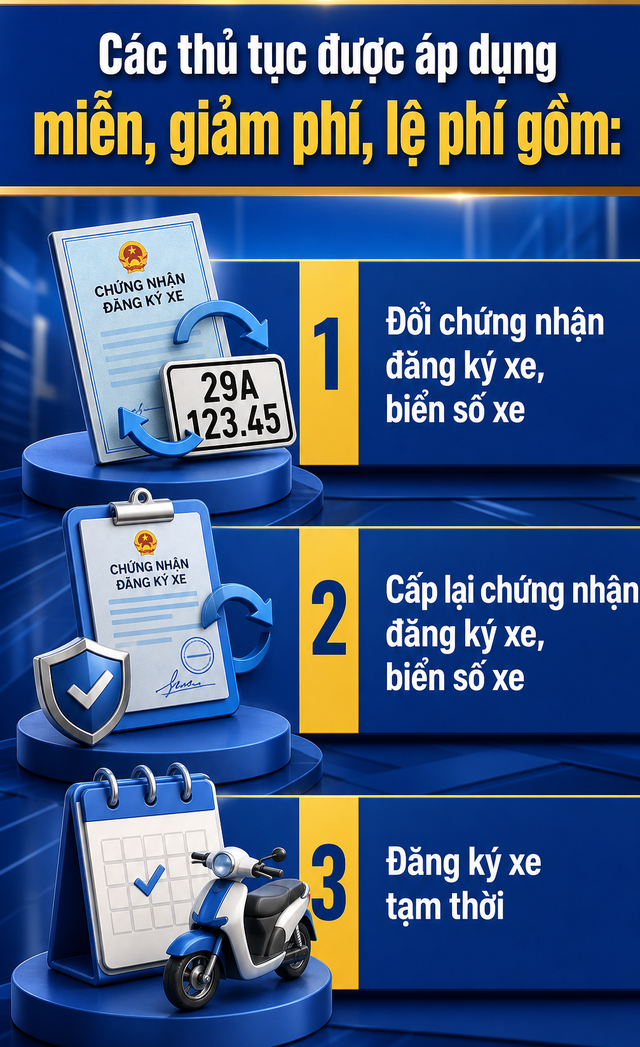 Tin vui cho tất cả người dân thực hiện dịch vụ đăng ký xe - Ảnh 3.