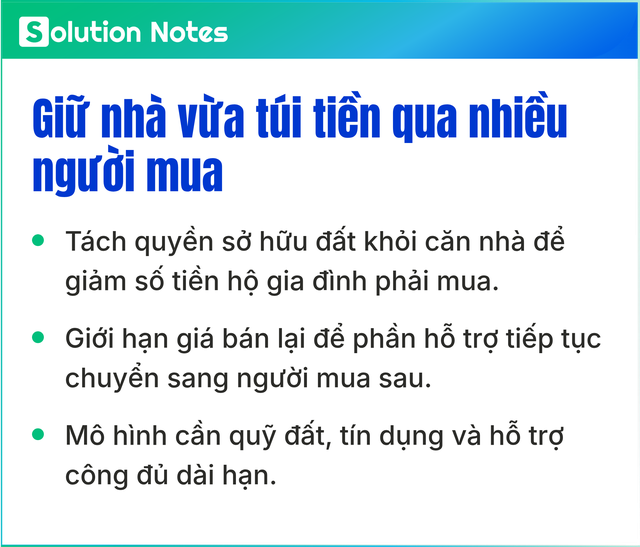 M&ocirc; h&igrave;nh nh&agrave; ở gi&aacute; rẻ tại Bỉ: Giải ph&aacute;p cho người thu nhập thấp năm 2026 - Ảnh 5.