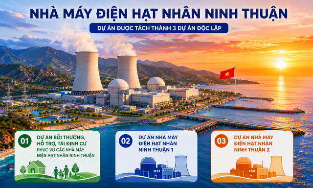 Cú huých cho điện hạt nhân Việt Nam: Quốc hội thông qua điều chưa từng có tiền lệ - Ảnh 1.