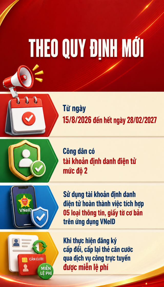 Quy định mới về cấp thẻ căn cước, tất cả người dân cần biết - Ảnh 2.