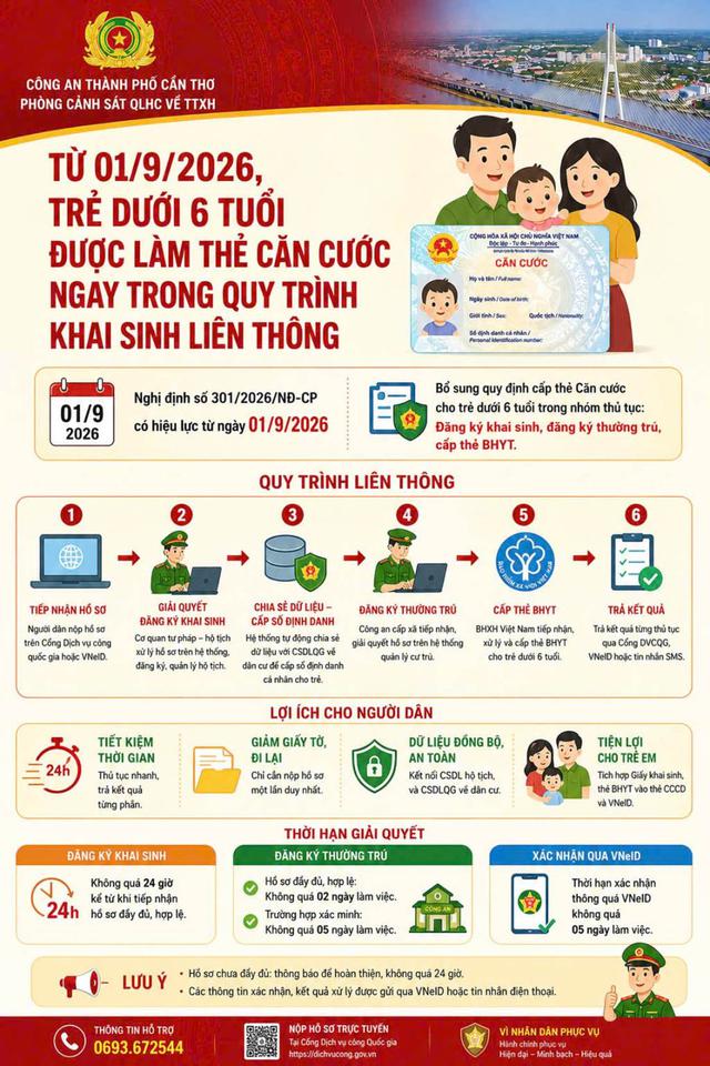 Quy định mới li&ecirc;n quan đến thẻ căn cước sẽ ch&iacute;nh thức &aacute;p dụng từ ng&agrave;y 1/9 tới đ&acirc;y - Ảnh 1.