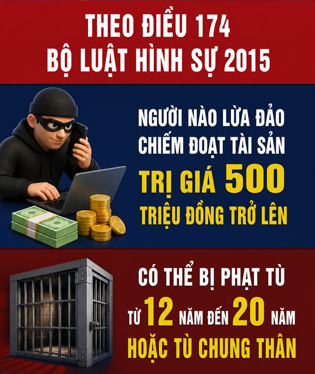 Tất cả người dân từng giao tiền cho Trịnh Thị Phụng Kiều SN 1992 hãy báo ngay cho công an - Ảnh 2.