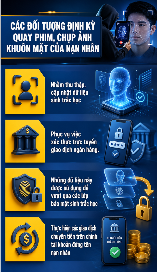 Mức phạt lên đến 200 triệu đồng nếu người dùng tài khoản ngân hàng có hành vi sau - Ảnh 1.