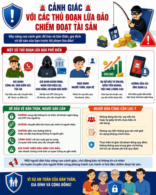 Công an công bố 6 số điện thoại lừa đảo, tất cả người dân cần biết - Ảnh 2.