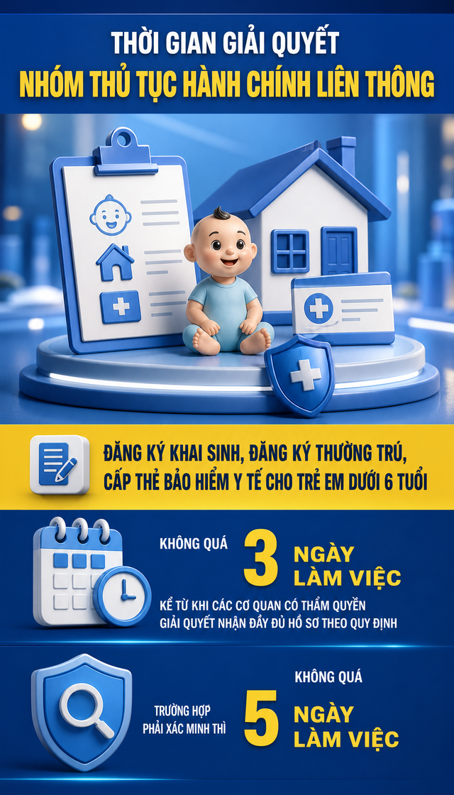 Quy định mới về đăng ký thường trú, khai sinh chính thức có hiệu lực từ ngày 1/9/2026 - Ảnh 2.
