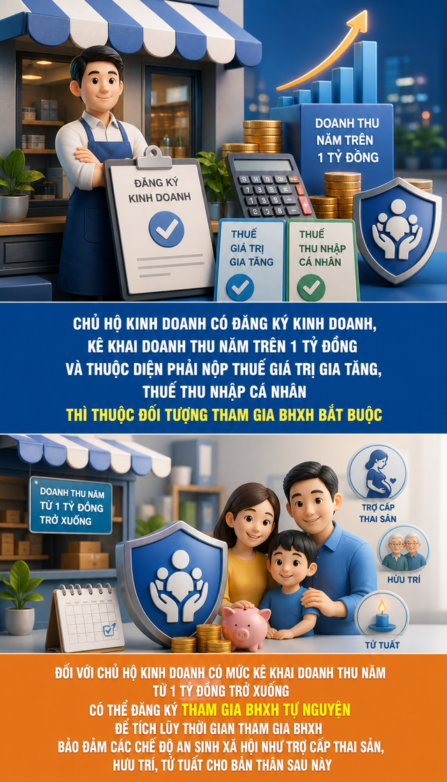 Bảo hiểm xã hội Việt Nam thông báo quan trọng việc về đóng BHXH bắt buộc - Ảnh 1.