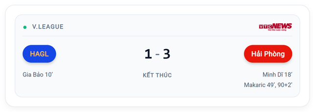 HAGL thua Hải Phòng 1-3: VAR 2 lần phá hỏng niềm vui - Ảnh 1.